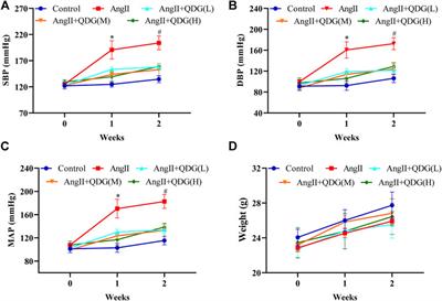 Qingda Granule Attenuates Angiotensin II-Induced Blood Pressure and Inhibits Ca2+/ERK Signaling Pathway